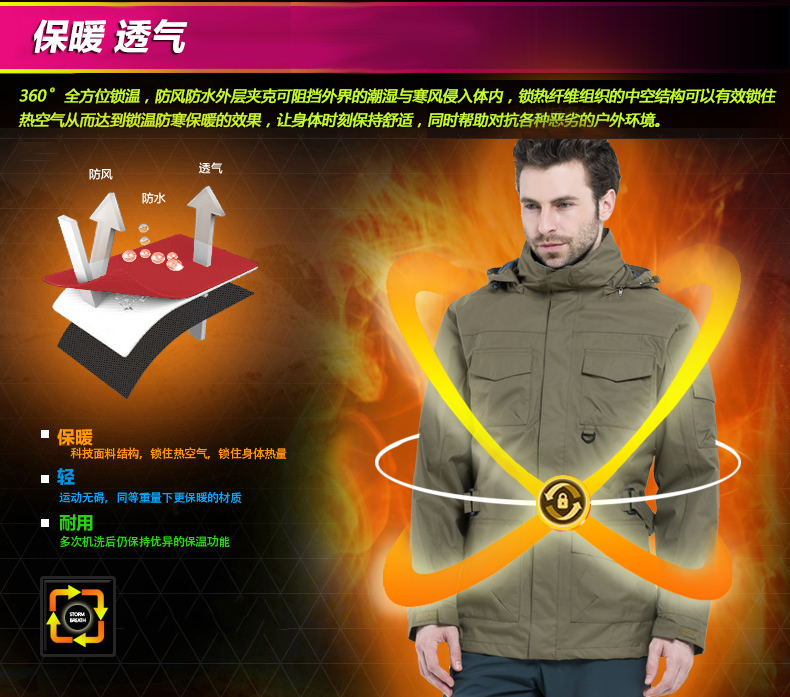 北方沖鋒衣全面展示