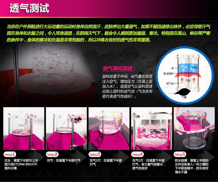 北方沖鋒衣使用的面料解析