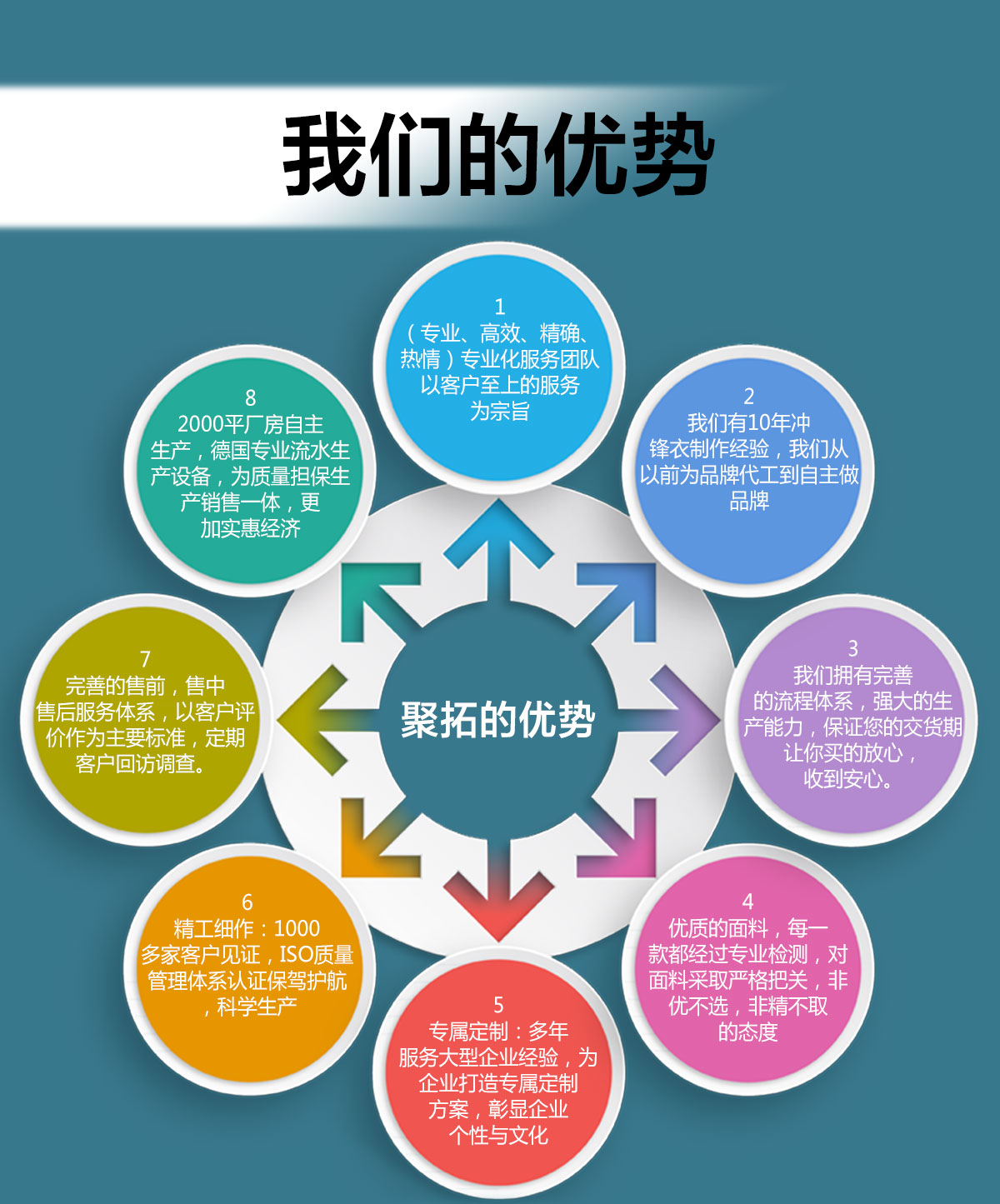 沖鋒衣定做批發(fā)廠家的優(yōu)勢